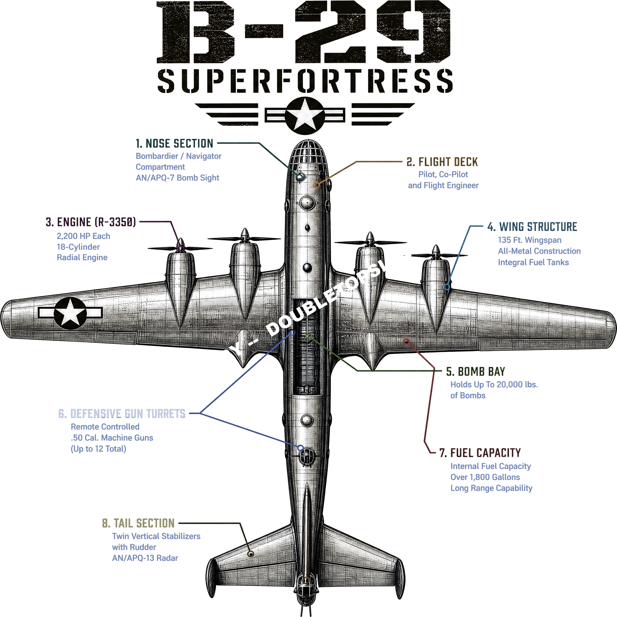 US Air Force B-29 DTF Print